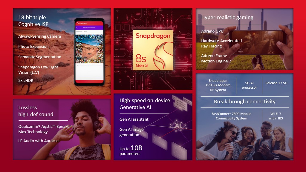 Новий процесор Snapdragon 8s Gen 3 з ядром Cortex-X4 націлений на флагманські смартфони 2024 р